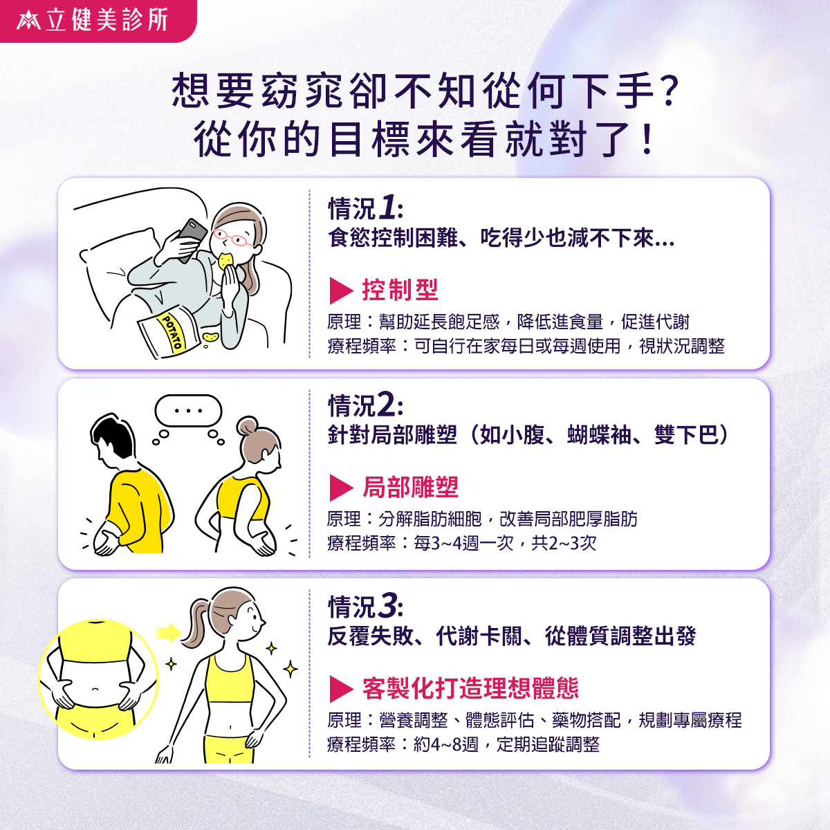 想要窈窕卻不知從何下手？ 專屬體態管理 新一代瘦瘦筆