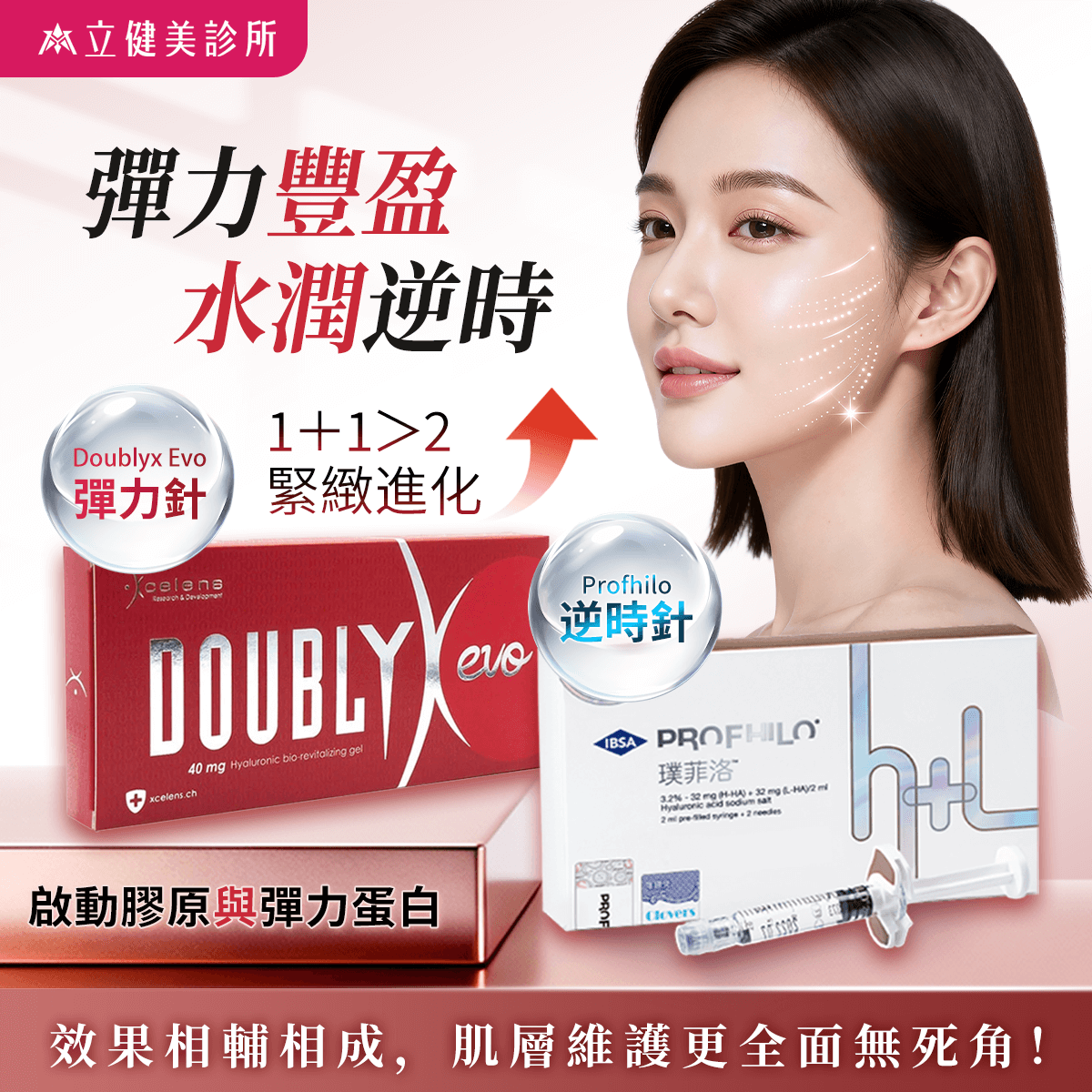 Doublyx Evo 彈力針 vs. Profhilo