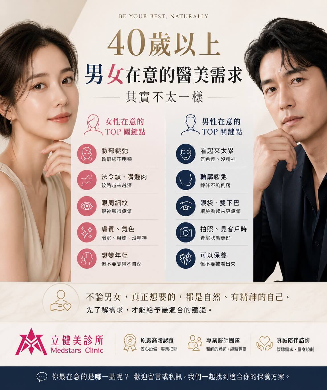 醫美需求